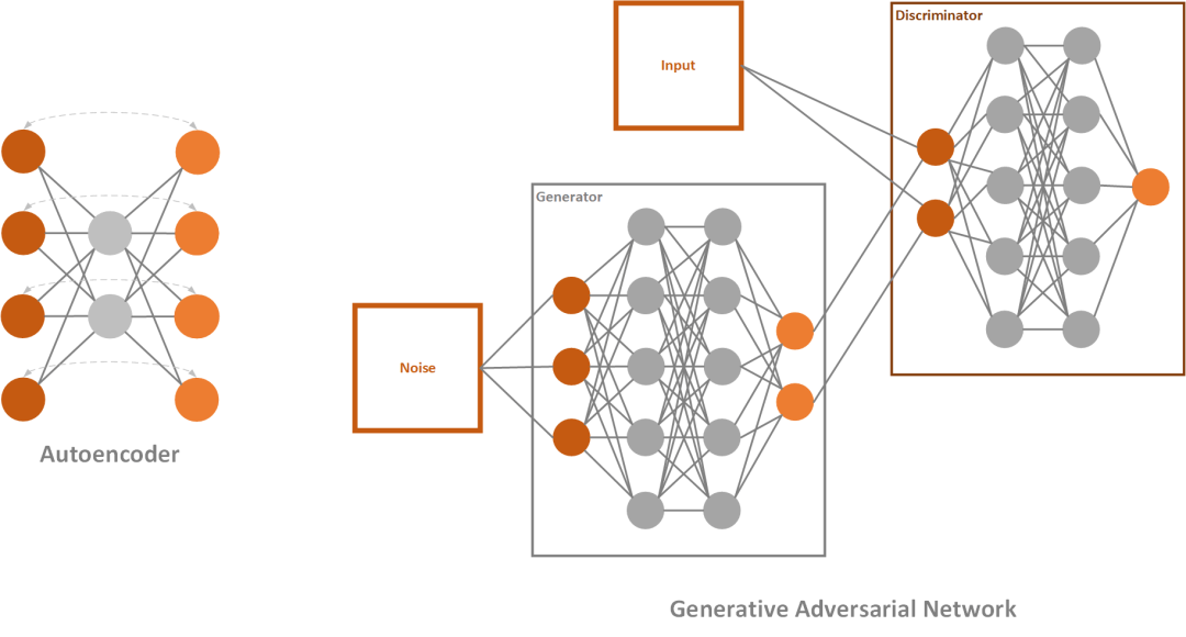 Autoencoder-and-GAN